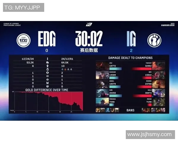 赛后复盘EDG与JDG对决分析揭示团队实力与战术博弈的深层次较量 赛后复盘EDG与JDG对决分析揭示团队实力与战术博弈的深层次较量