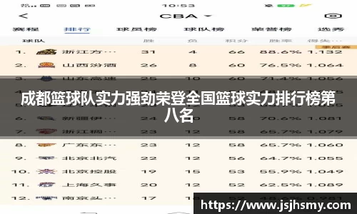 成都篮球队实力强劲荣登全国篮球实力排行榜第八名