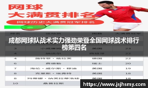 成都网球队战术实力强劲荣登全国网球战术排行榜第四名