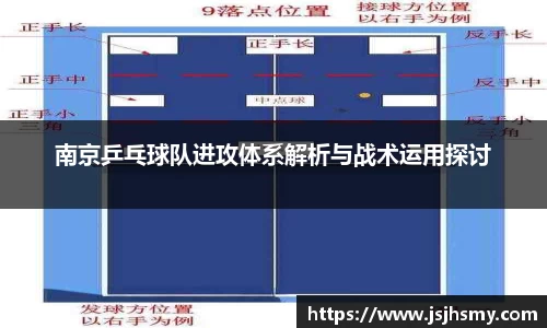 南京乒乓球队进攻体系解析与战术运用探讨