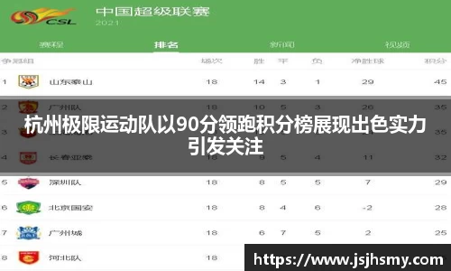 杭州极限运动队以90分领跑积分榜展现出色实力引发关注