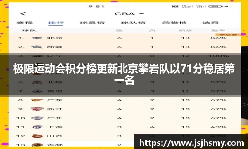 极限运动会积分榜更新北京攀岩队以71分稳居第一名